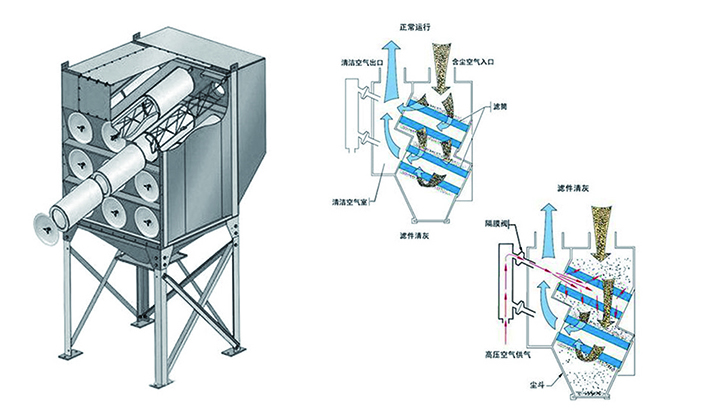 滤筒式除尘器（烟气治理）
