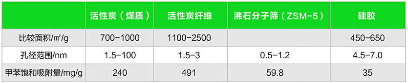 1645902698163177.jpg 表1.jpg